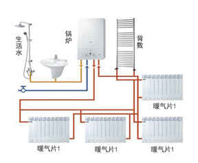 暖气片采暖系统