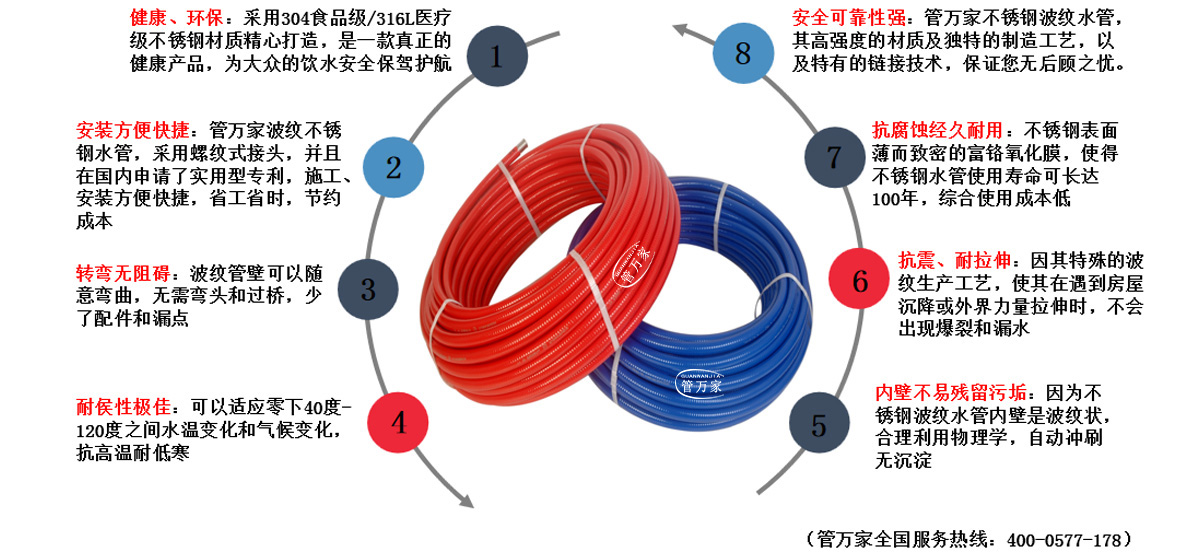 不锈钢波纹管